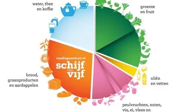 Forse kritiek op nieuwe Schijf van Vijf van Voedingscentrum
